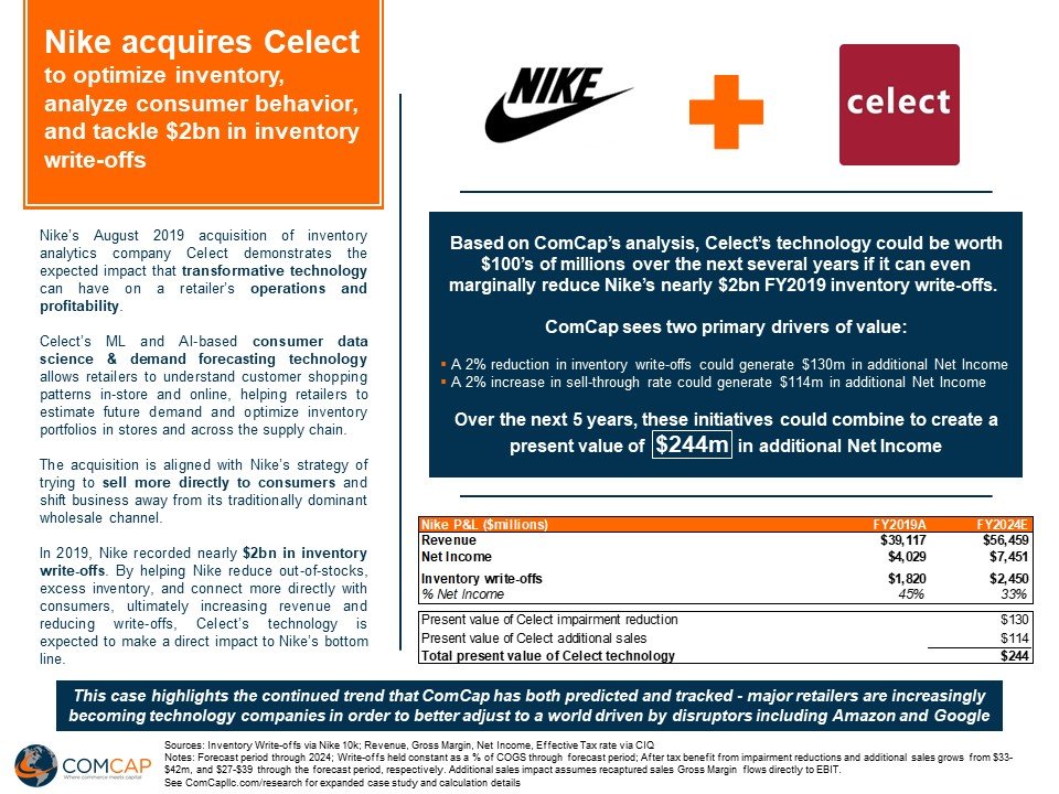 celect acquired by nike